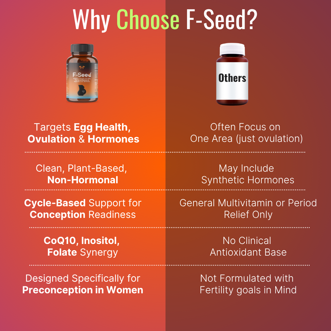 F-Seed – Nutritional Support for Women’s Reproductive Wellness