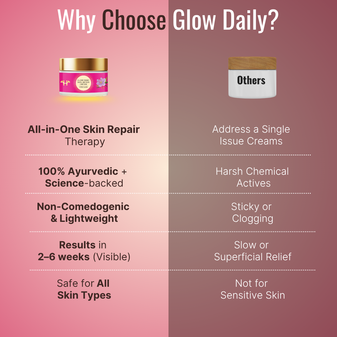 Glow Daily – Skin Repair Cream for Pigmentation, Acne & Glowing Skin