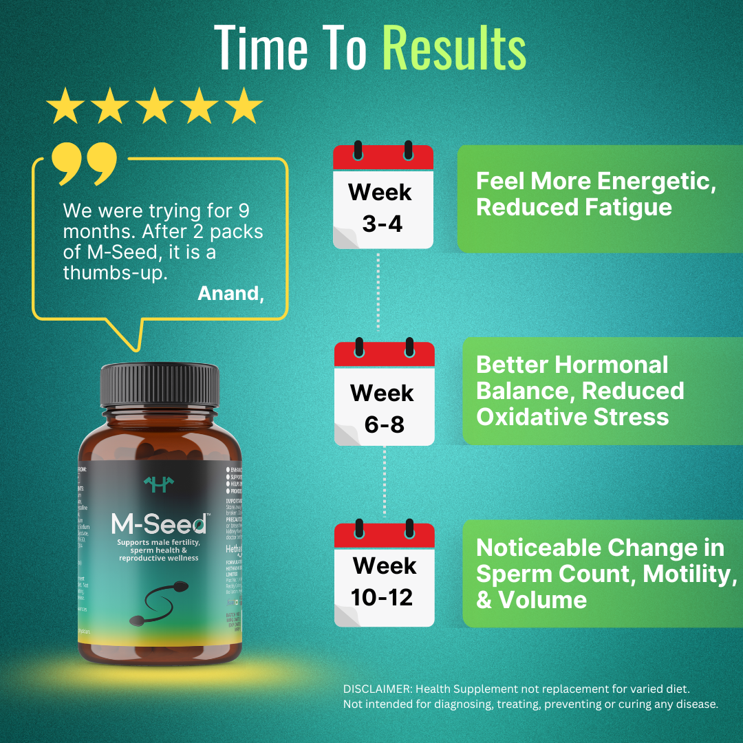 M-Seed – Daily Nutritional Support for Men's Reproductive Wellness