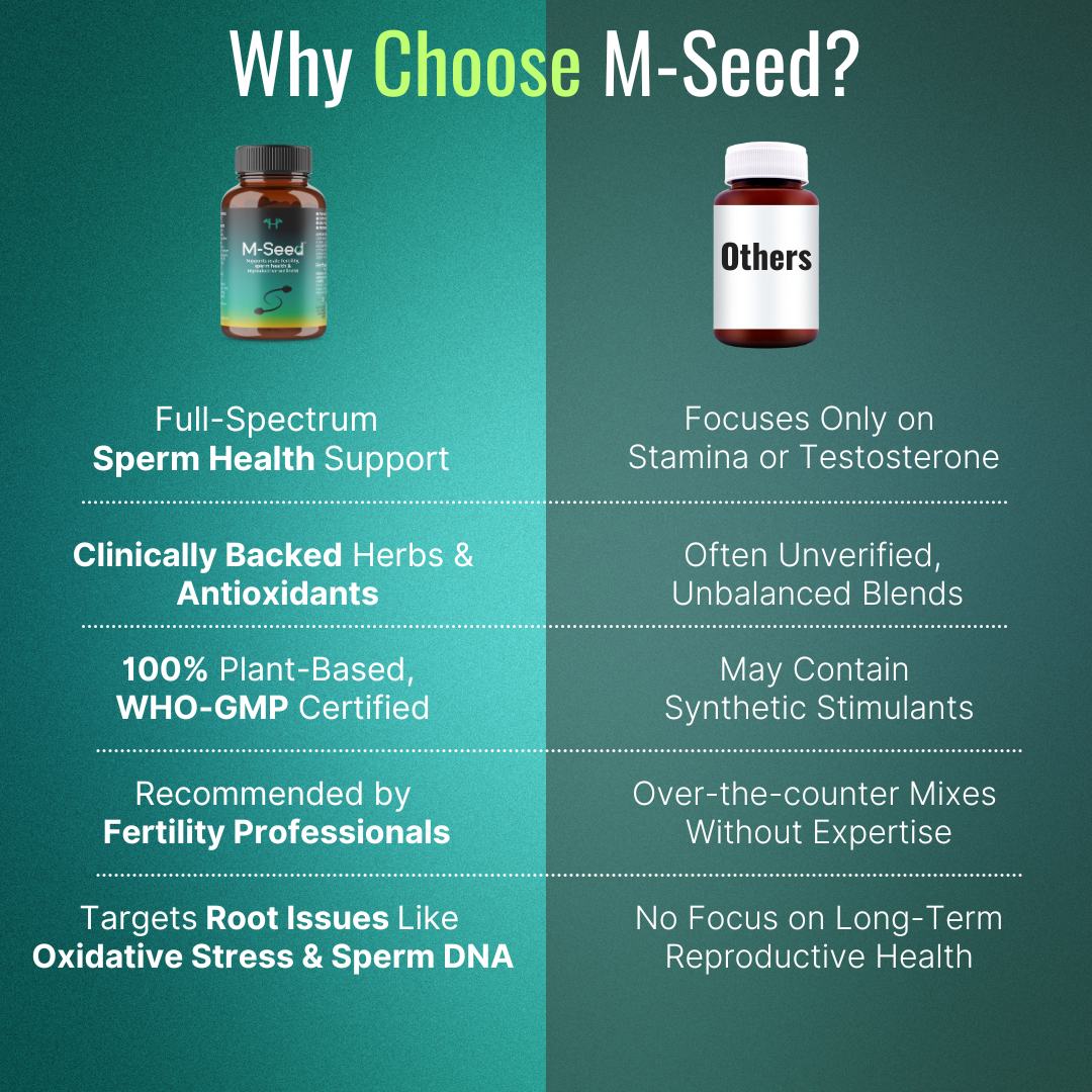 M-Seed – Daily Nutritional Support for Men's Reproductive Wellness