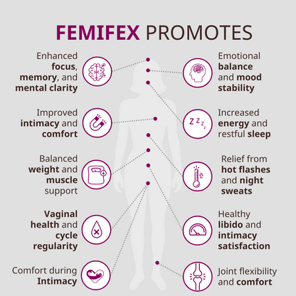 FEMIFEX - Balanced, Radiant, Vital.