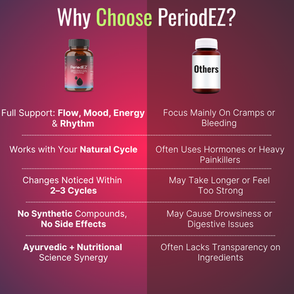 PeriodEZ – Nutritional Support for Women’s Hormonal Balance & Wellness